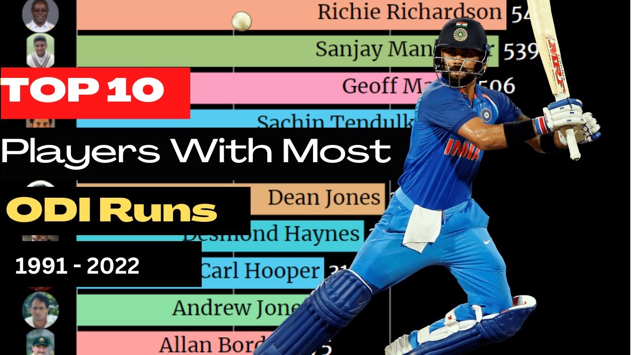 Cricket Top 10 Players with Most ODI Runs in a Calendar Year (1991