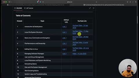 6. Software Package Management in Linux