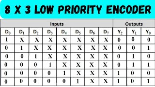 8 x 3 Low Priority Encoder