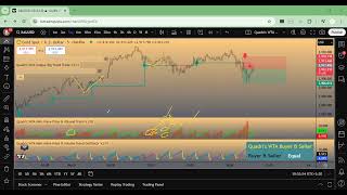 [ English ] How To Trade Based On | Quadris WTA Weis Wave Price &amp; Volume Trend V.218