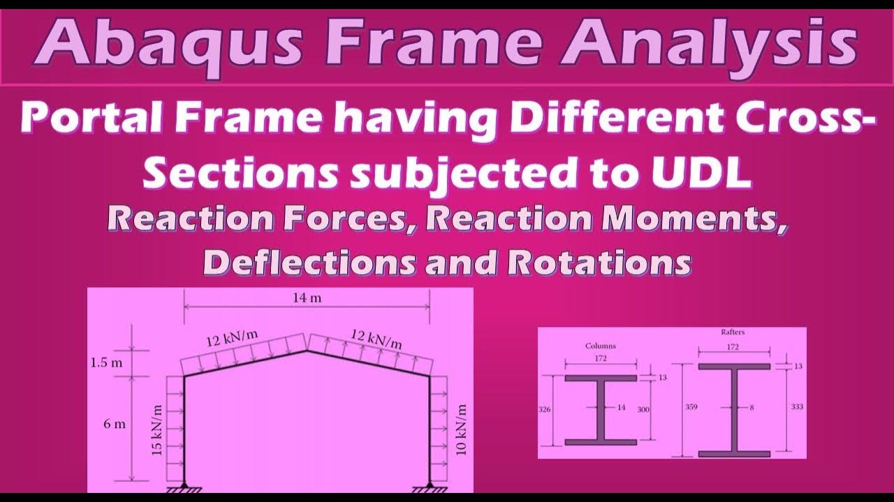 2D Rigid Jointed Frame Analysis using Abaqus YouTube