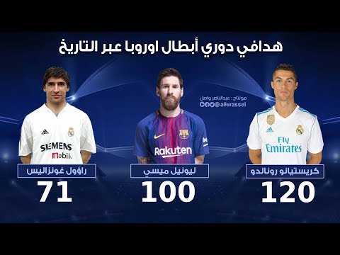 هدافي دوري ابطال اوروبا 2017-1992 Champions League scorer