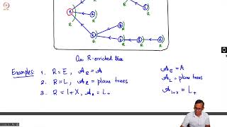 R-enriched Trees