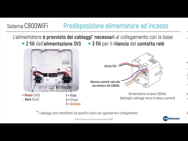 CRONOTERMOSTATO WIFI PARETE SMART FANTINI COSMI C800WIFIQ