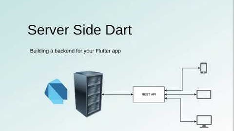 Lesson 1 - Introduction to Server Side Dart with Aqueduct: Building a Backend for Your Flutter App