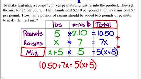 Algebra 2-9: Weighted Averages