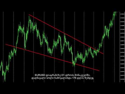 33 - სოლის ნიმუში - აღმავალი და დაღმავალი სოლი
