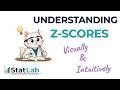 Understanding Z Scores Visually and Intuitively
