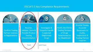 Understanding the November 2020 DSCSA Compliance Requirement Updates