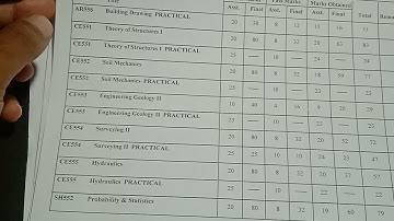 civil engineering ma marks kasari laune