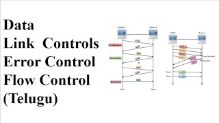 Data link Controls