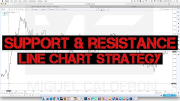 Forex Training | How To Draw Support & Resistance On The Line Chart 2018