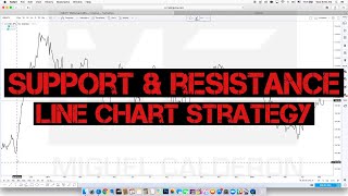 Forex Training | How To Draw Support & Resistance On The Line Chart 2018