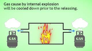 【Explosion-proof】What are the types of explosion protected construction?【How To】