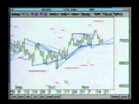 Trading indicators for the 21st century by tom demark
