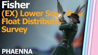 Lower Soda-lime Float Distribution Survey (A) - Gold Rating
