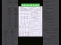 🔥Class 9 Islamiat Mcqs paper Gujranwala board 2nd time 2026|Group 2 Mcqs paper Gujranwala board 2026