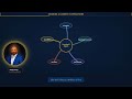 Securing AI Agents in Operations | Agentic AI & Cloud Advisory