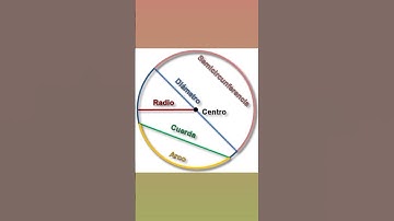 circle,BPS Study by Bhanu Pratap Singh, gk, gs, science, notes, short video, knowledge