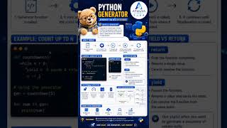 Python Generator in 30 Second | Yield Keyword Explained | Python Interview Question #atulyaaiacademy