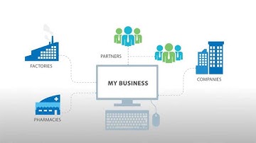 Cisco India Marketplace Value Proposition