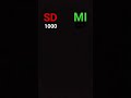 3 Mei 2026
