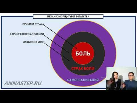 Страх как механизм защиты от боли