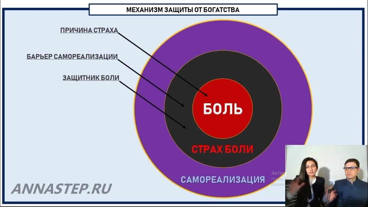 Механизм защиты тест