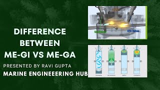 ME-GI|ME-GA| Difference between Gas injection and Gas Admission Engine|Part-2