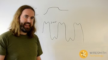 Why Use a High Dynamic Range DAQ Card