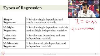 Week 8-Lecture 45 : Linear Regression