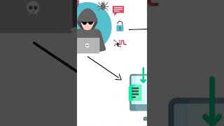 Footprinting and Reconnaissance #cybersecurity #footprinting #reconnaissance #penetrationtesting