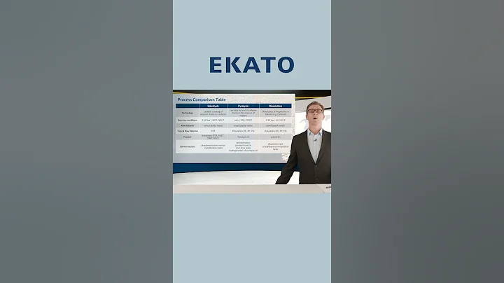 ♻️ Pyrolysis, Solvolysis & Dissolution: Key Processes Explained
