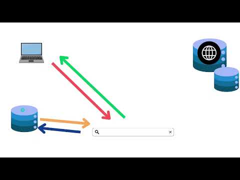 How does the Internet works( Web development)