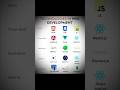 Technologies in web development #webdevelopment
