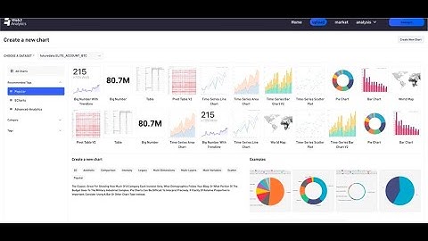 MVP of Web3 Analytics
