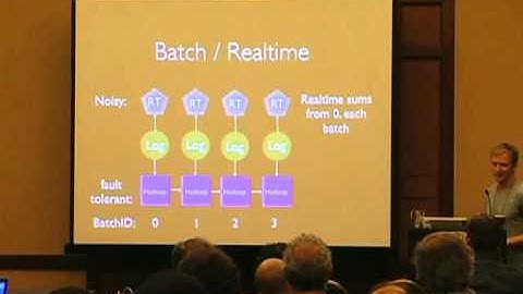 CUFP 2013: Sam Ritchie: Realtime MapReduce at Twitter