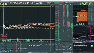 HD 01 - 5/15/2026 - BOOKMAP | GOLD FUTURES | XAUUSD (GOLD -GC) | Liquidity| GMT+7