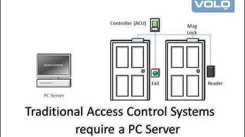 VOLO Access Control Overview