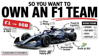Sports Performance The Money Behind an F1 Team: Bought for £1, Now Worth $6 Billion