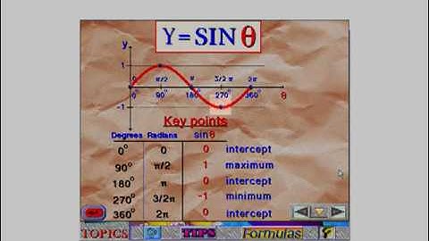 Video 23B: Graphing basic sin and cosine functions part 2