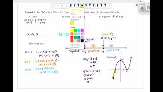 Solving Polynomial Inequalities & Degree Given Table
