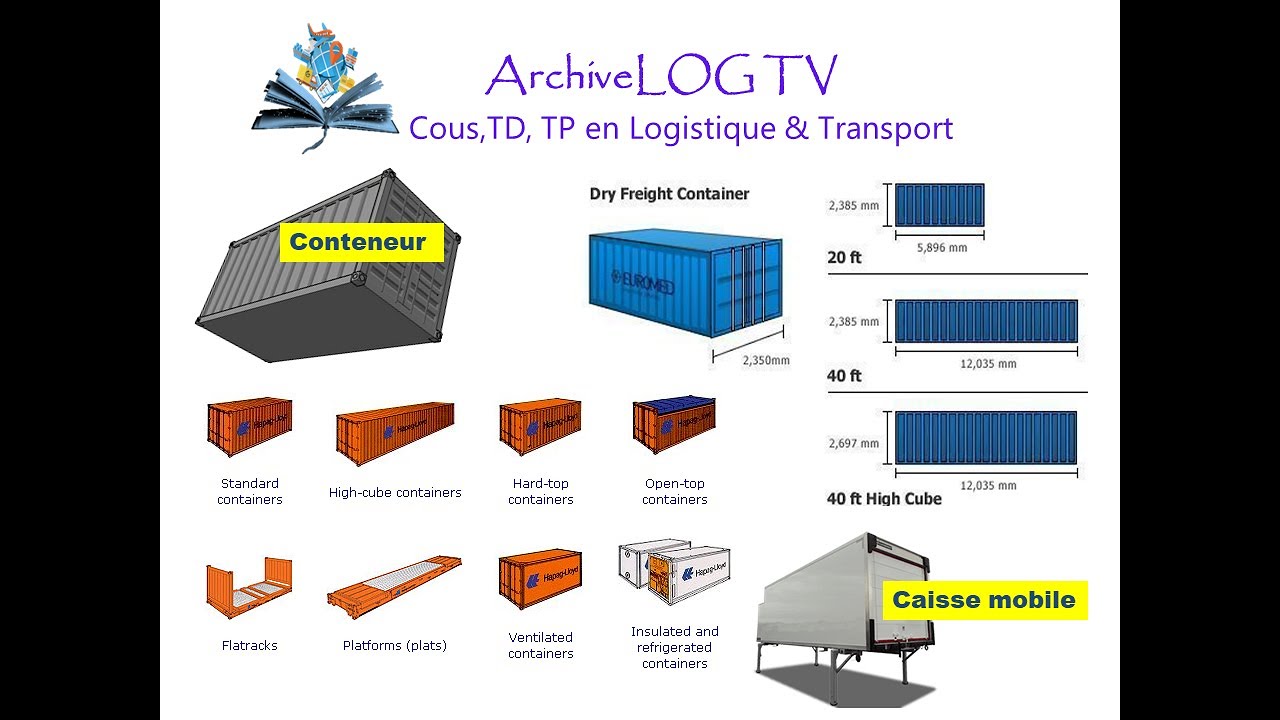 Conteneur_ Unités de Transport Intermodal 🚛🚃