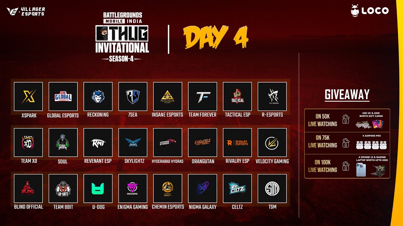 8BIT THUG Invitational S4 - Day 4 | LOCO