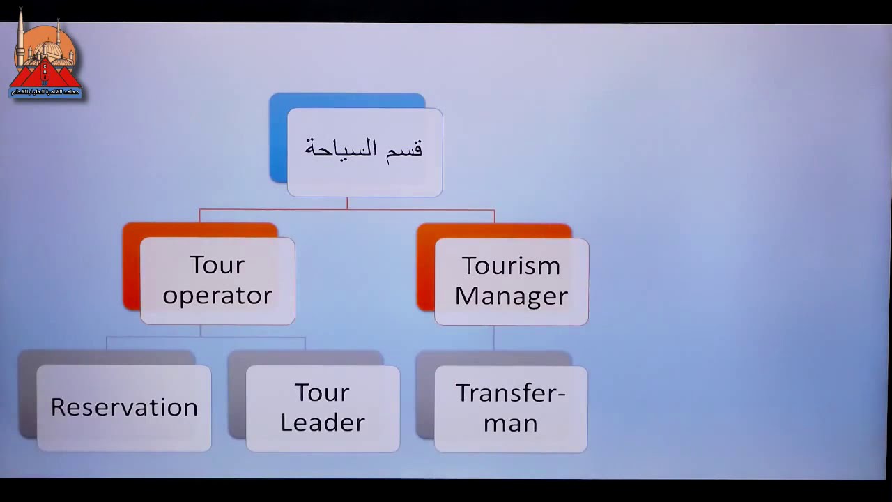 الفرقة الثالثة سياحة مادة اعمال شركات سياحة 1 المحاضرة الرابعة بتاريخ 22 11 2020