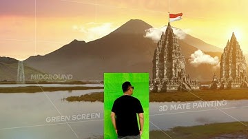 TUTORIAL video 3D kinemaster