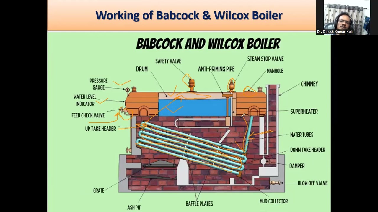 Babcock & Wilcox Boiler | Basic Mechanical Engineering | SIRT Bhopal | Dr. Dinesh Kumar Koli
