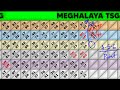 Shillong Teer ka Single Successfull Target Point line 07/01/2026