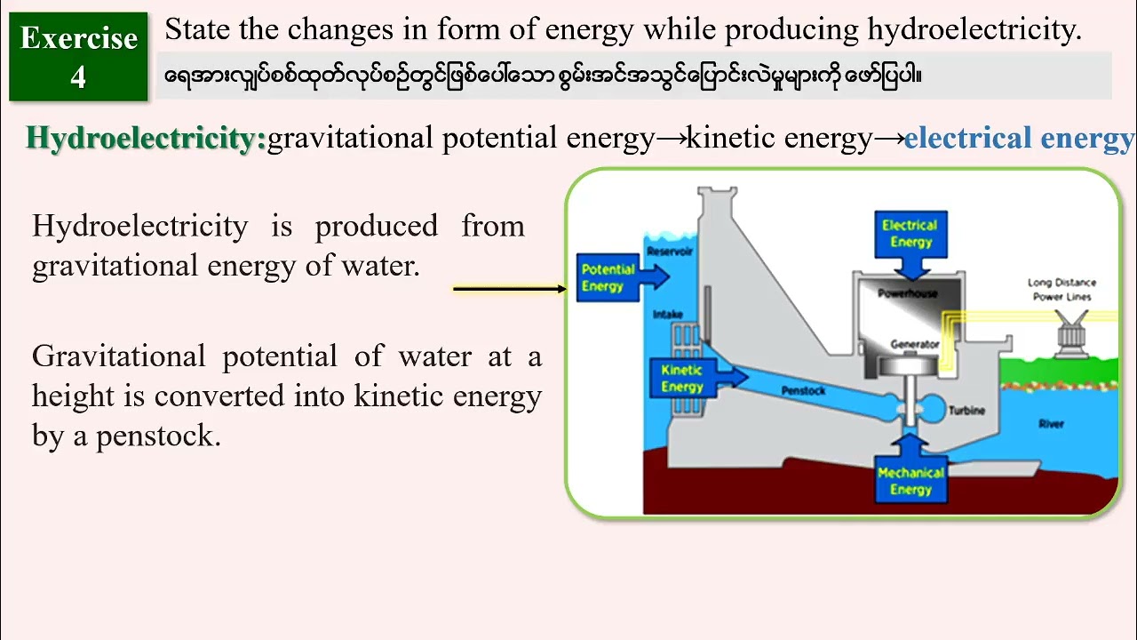 Grade 12 , Physics Chapter(4),Lesson-7, ဆရာဦးမောင်မောင်လွင်( ရူပဗေဒ) #grade12 #physics