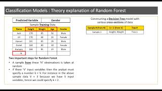 Building Random Forest Models